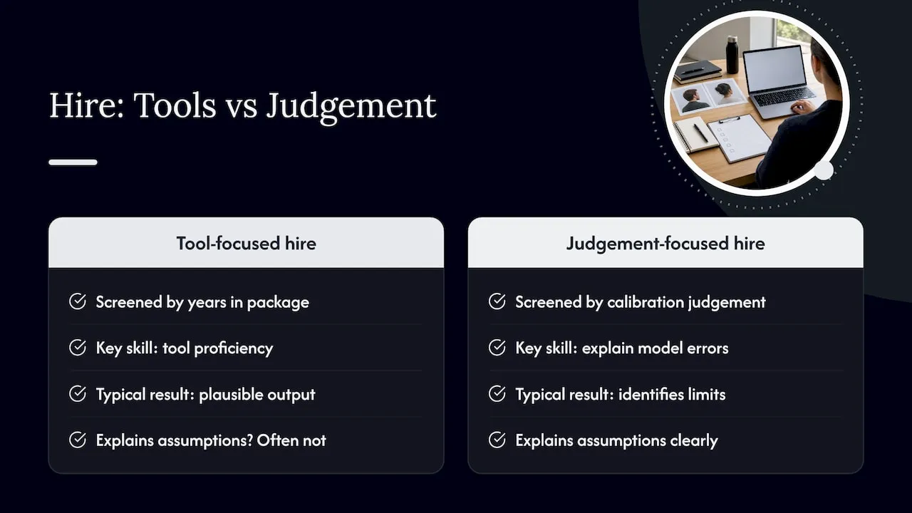 What actually separates a strong hire from a plausible one — overview diagram